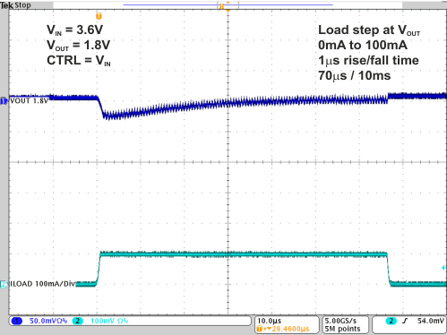 TPS82740A TPS82740B 6- 0mA to 100mA Vout 1.8V CTRL H.gif